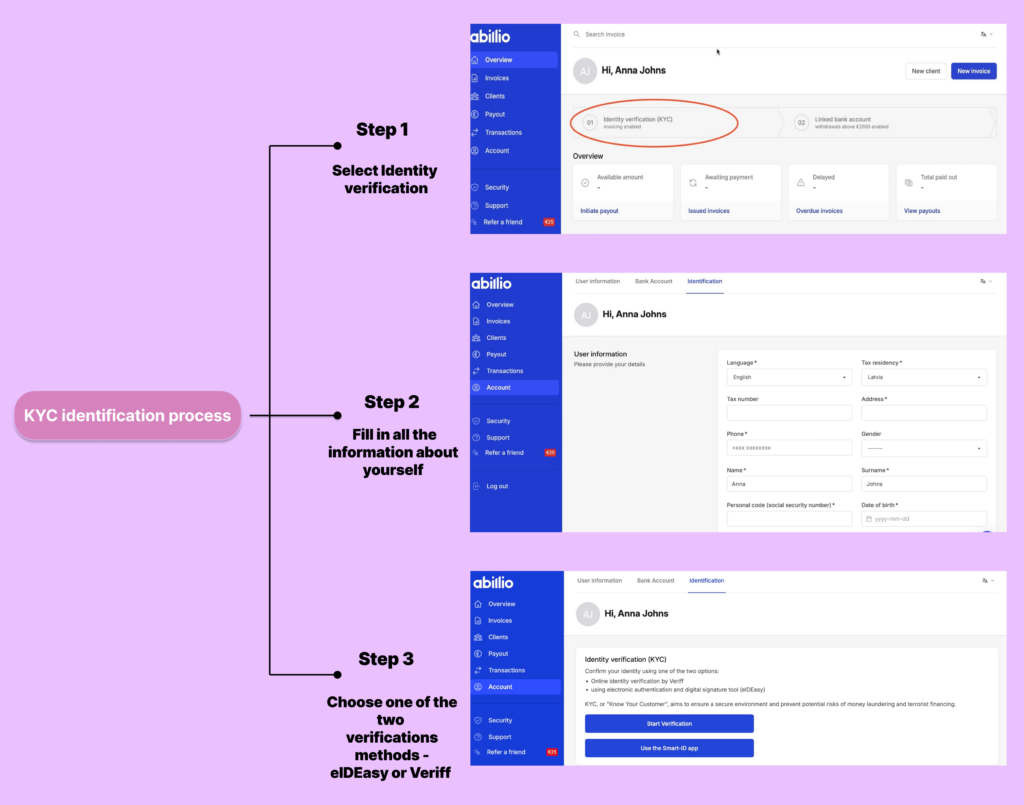 KYC identification process