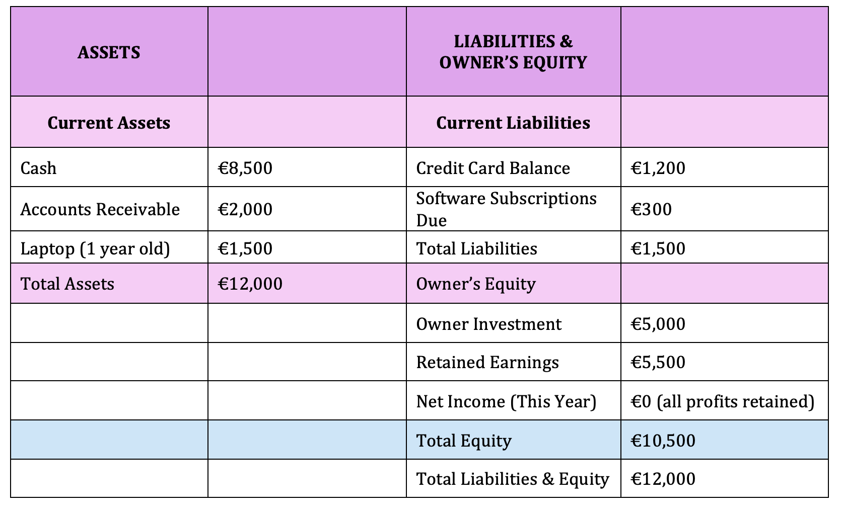 Balance sheet example